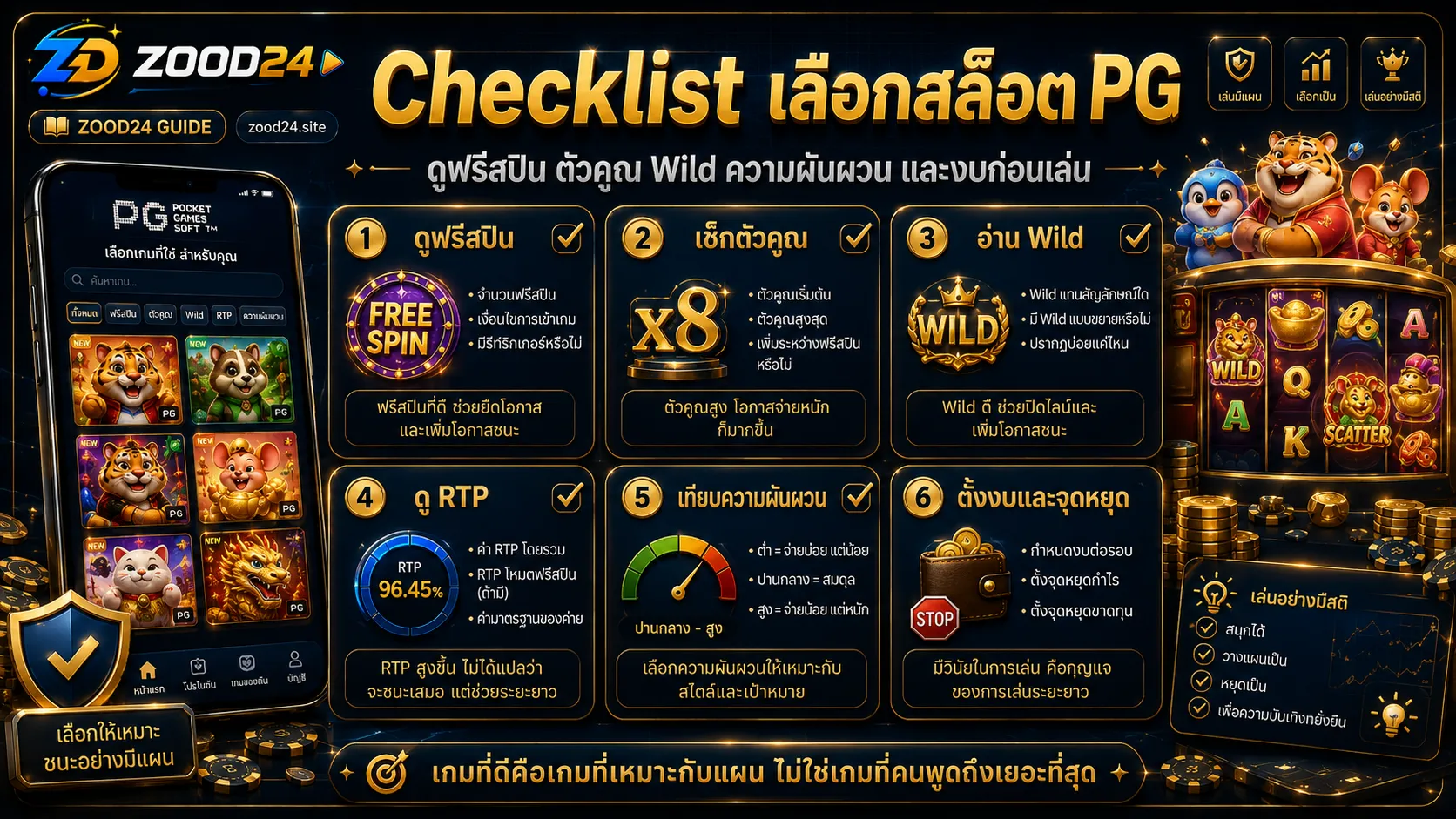 Checklist เลือกสล็อต PG จากฟีเจอร์ ฟรีสปิน ตัวคูณ Wild ความผันผวน และงบประมาณ
