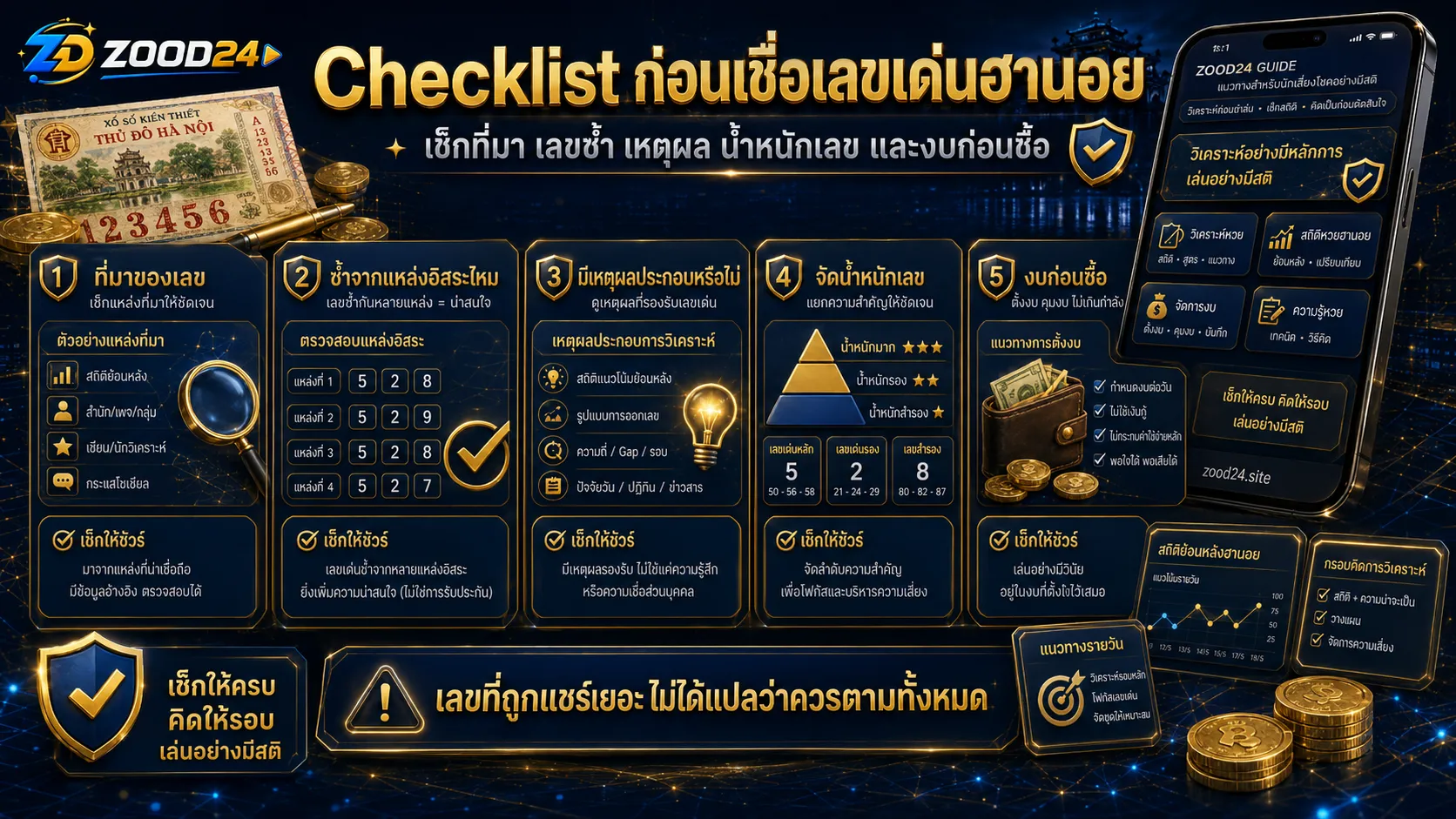 Checklist วิเคราะห์หวยฮานอยวันนี้ เช็กที่มา เลขซ้ำ เหตุผล น้ำหนักเลข และงบก่อนซื้อ