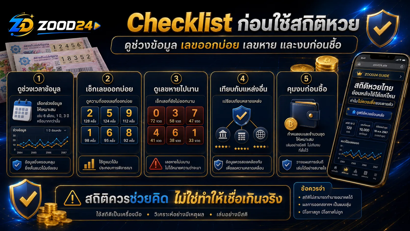 Checklist ก่อนใช้สถิติหวยไทยย้อนหลัง ต้องดูช่วงเวลา เลขออกบ่อย เลขหายไปนาน และงบก่อนซื้อ