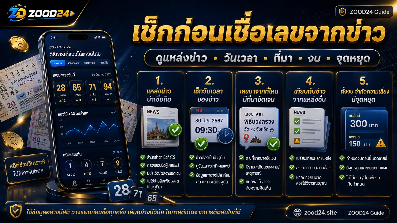 มือใหม่หวยไทยตามเลขเยอะเกินไป เลขกระแส เลขวิ่ง เลขข่าว และงบบานปลาย