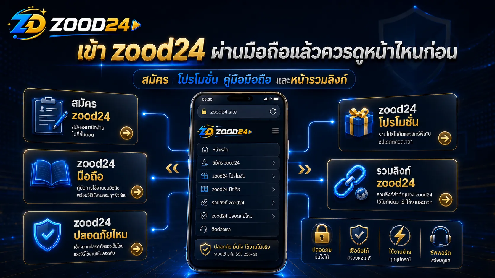 แผนผัง zood24 ทางเข้าใช้งานผ่านมือถือ เชื่อมไปยังหน้าสมัคร โปรโมชั่น คู่มือมือถือ และหน้ารวมลิงก์