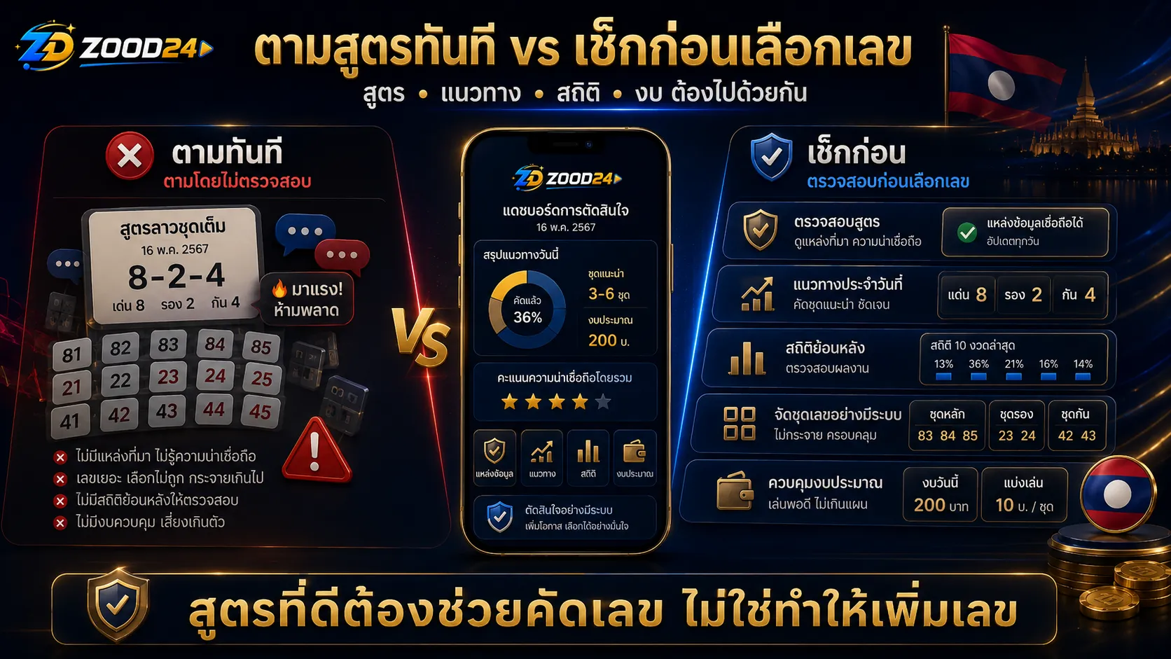 เปรียบเทียบมือใหม่หวยลาวพัฒนาที่ตามสูตรทันที กับการเช็กสูตร แนวทาง สถิติ และงบก่อนเลือกเลขพร้อมธงชาติลาว