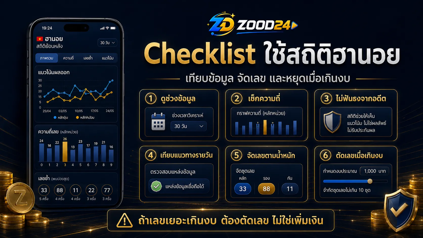 Checklist เช็กสถิติหวยฮานอยย้อนหลัง ช่วงข้อมูล ความถี่ เลขห่างนาน การเทียบข้อมูล และงบก่อนซื้อ