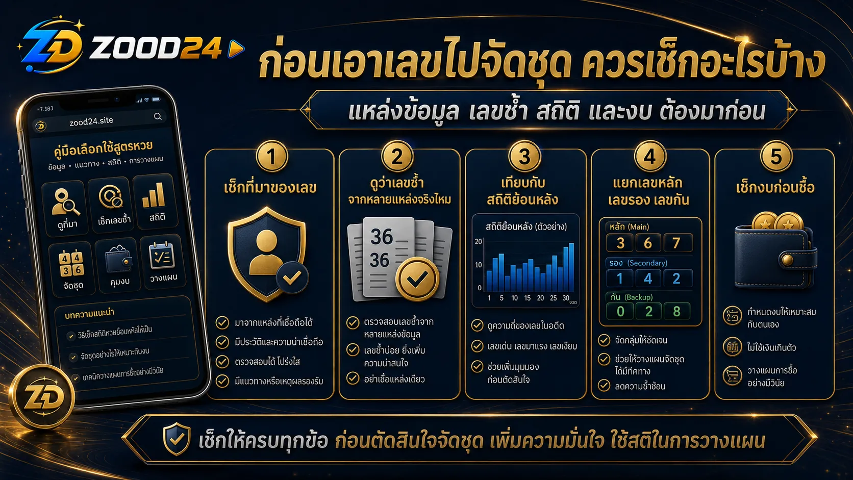 Checklist ก่อนเชื่อแนวทางหวยฮานอยรายวัน เช็กแหล่งข้อมูล เลขซ้ำ สถิติ และงบก่อนจัดชุด