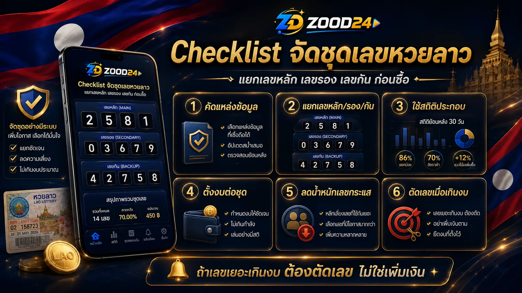 Checklist วิธีจัดชุดเลขหวยลาวสำหรับมือใหม่ เช็กแหล่งข้อมูล แยกเลขหลักเลขรองเลขกัน ใช้สถิติ ตั้งงบ และตัดเลขเกินแผนพร้อมธงชาติลาว