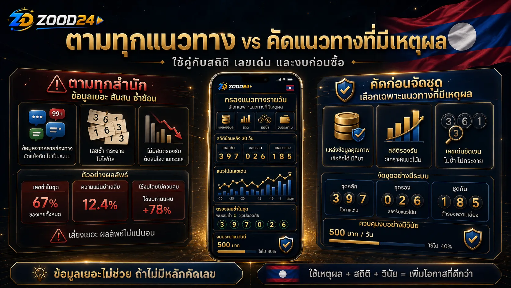 เปรียบเทียบการตามแนวทางหวยลาวรายวันทุกสำนักกับการคัดแนวทางที่มีเหตุผล มีธงชาติลาว สถิติ เลขเด่น และงบก่อนซื้อ