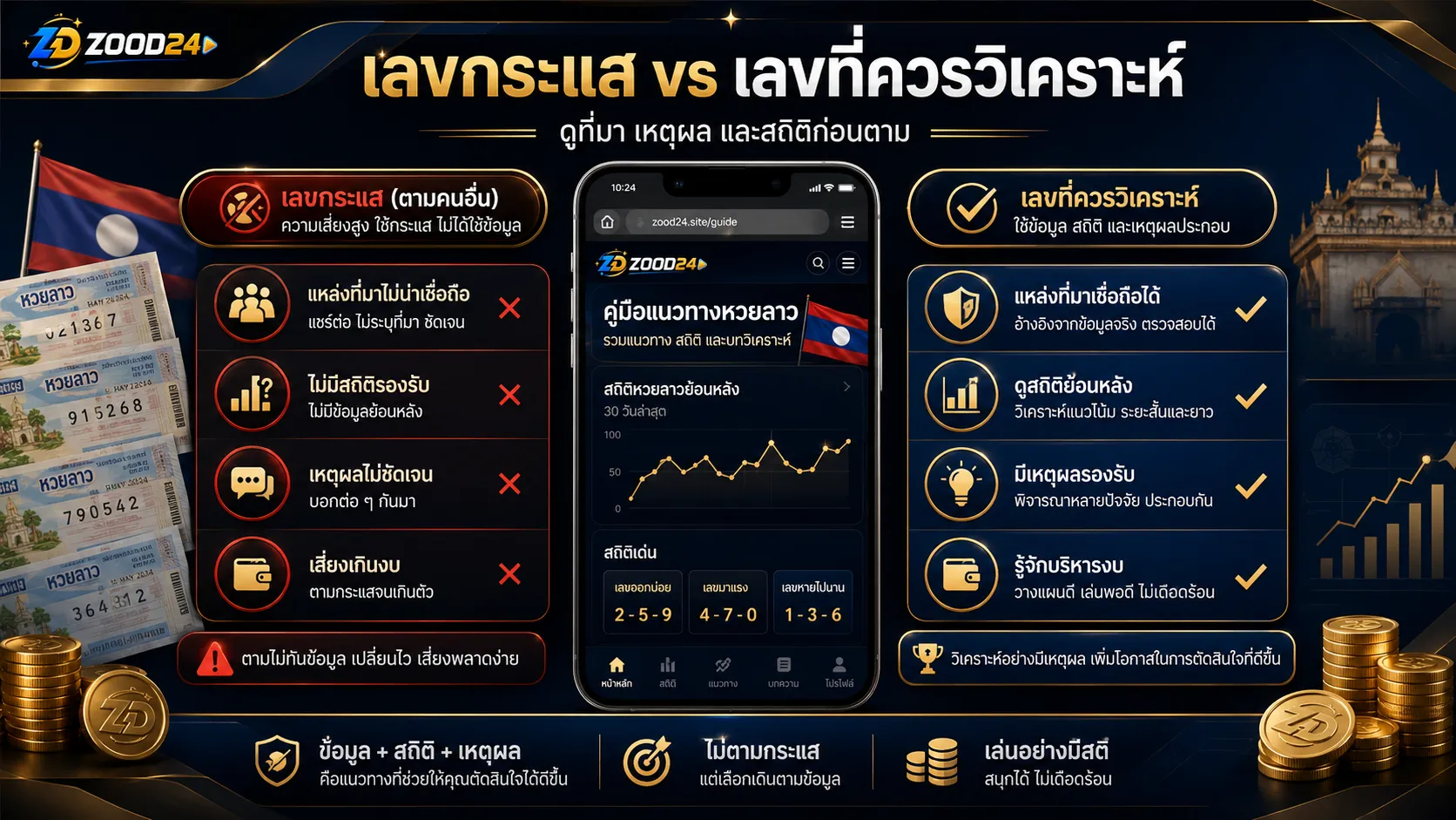 เปรียบเทียบเลขเด่นจริงกับเลขกระแสหวยลาว พร้อมการแบ่งเลขเด่น เลขรอง เลขกัน และงบก่อนซื้อพร้อมธงชาติลาว