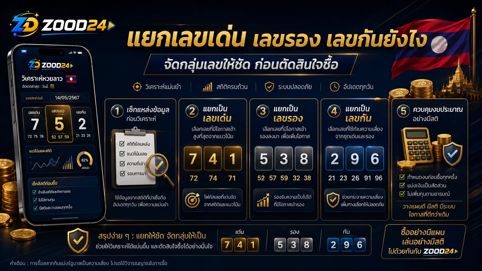 เปรียบเทียบเลขเด่น เลขรอง และเลขกันหวยลาว พร้อมการจัดน้ำหนักและงบก่อนซื้อ