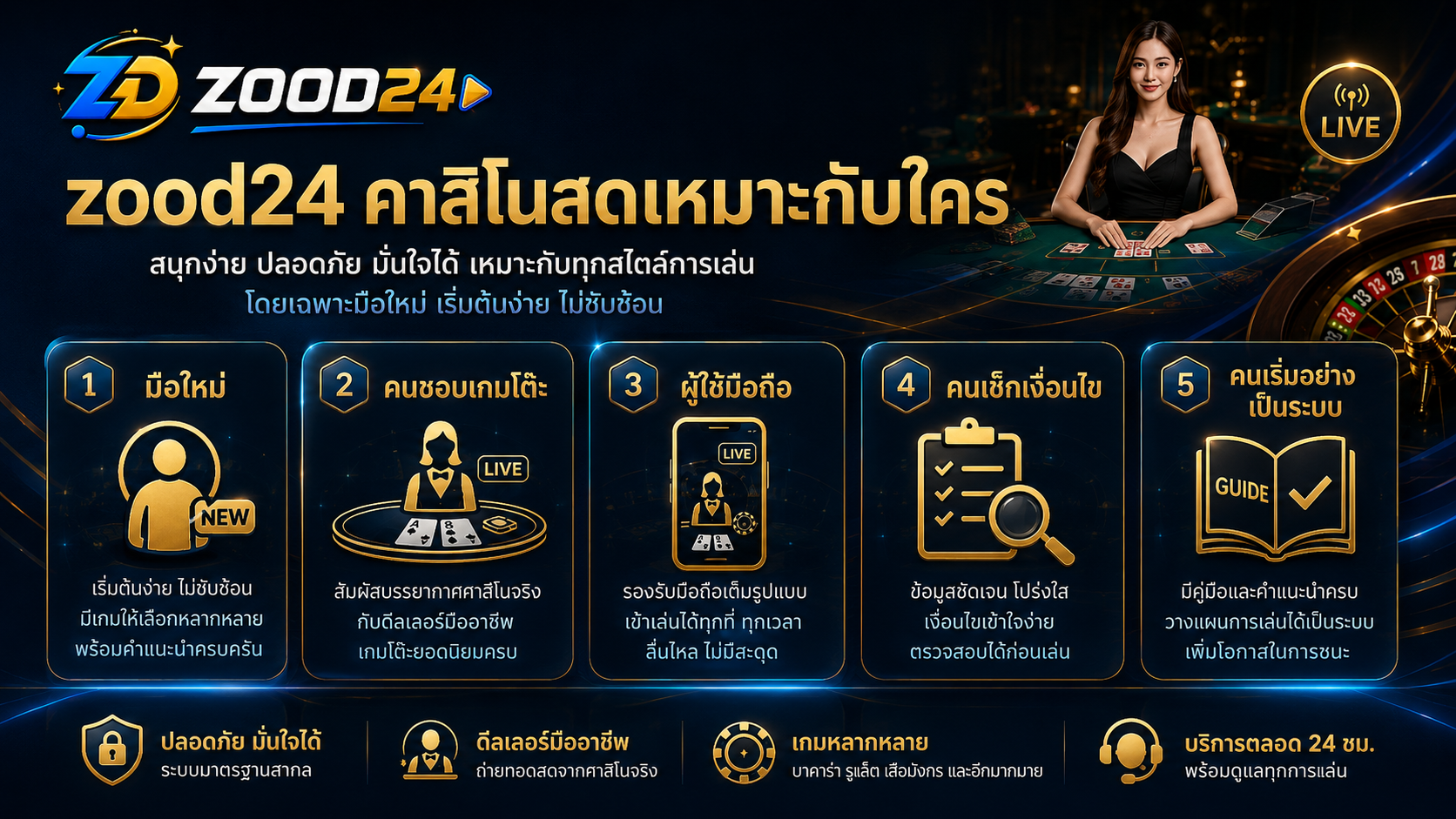กลุ่มผู้ใช้ที่เหมาะกับ zood24 คาสิโนสด มือใหม่ ผู้ใช้งานมือถือ และคนที่ต้องการเช็กโต๊ะเกมสดก่อนเข้าเล่น