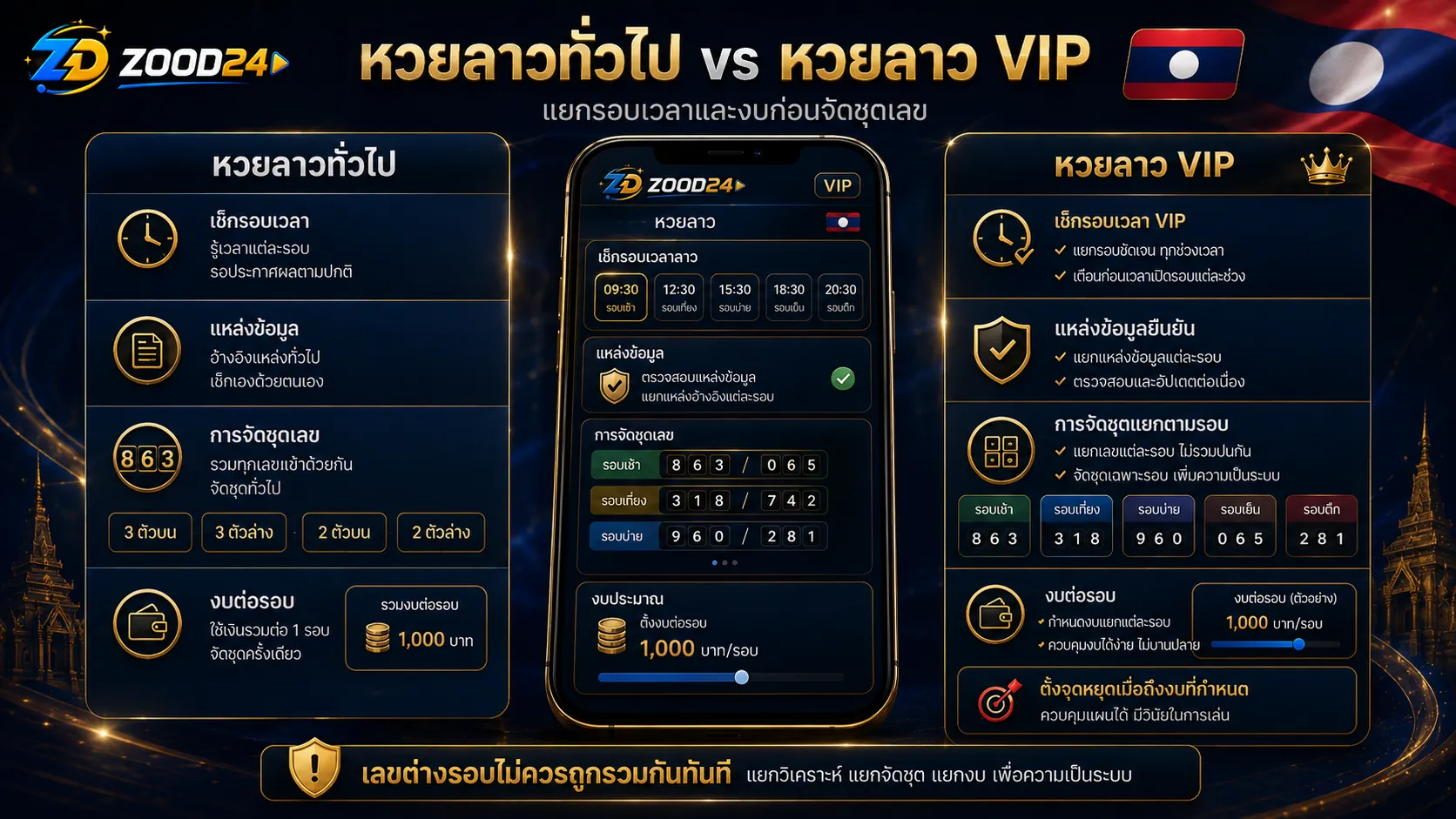 เปรียบเทียบหวยลาวทั่วไปกับหวยลาว VIP โดยแยกรอบเวลา แหล่งข้อมูล เลขเด่น เลขรอง และงบต่อรอบพร้อมธงชาติลาว