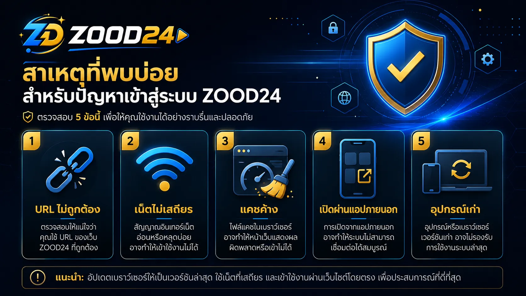 สาเหตุที่ทำให้ zood24 เข้าไม่ได้ URL ผิด อินเทอร์เน็ตไม่เสถียร แคชเบราว์เซอร์ และอุปกรณ์มีปัญหา