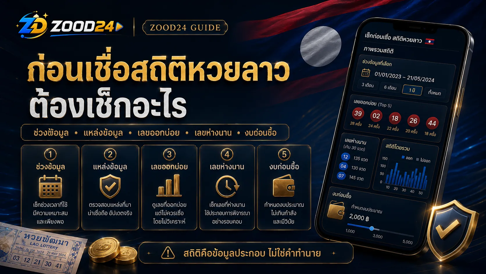 Checklist สถิติหวยลาวย้อนหลัง เช็กช่วงข้อมูล แหล่งข้อมูล เลขออกบ่อย เลขห่างนาน และงบก่อนซื้อพร้อมธงชาติลาว
