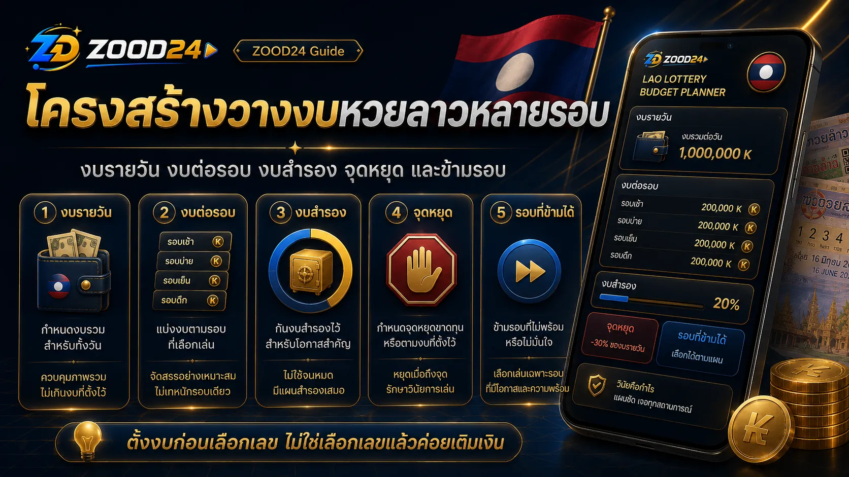 โครงสร้างวางงบหวยลาวหลายรอบต่อวัน แบ่งงบรายวัน งบต่อรอบ งบสำรอง จุดหยุด และรอบที่ข้ามได้พร้อมธงชาติลาว