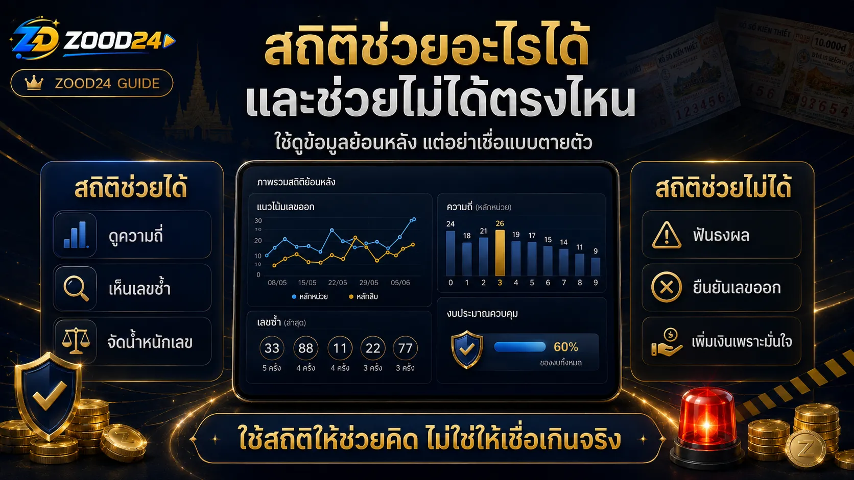 Checklist ใช้สถิติหวยฮานอยย้อนหลังอย่างระวัง เทียบข้อมูล จัดเลข และหยุดเมื่อเกินงบ