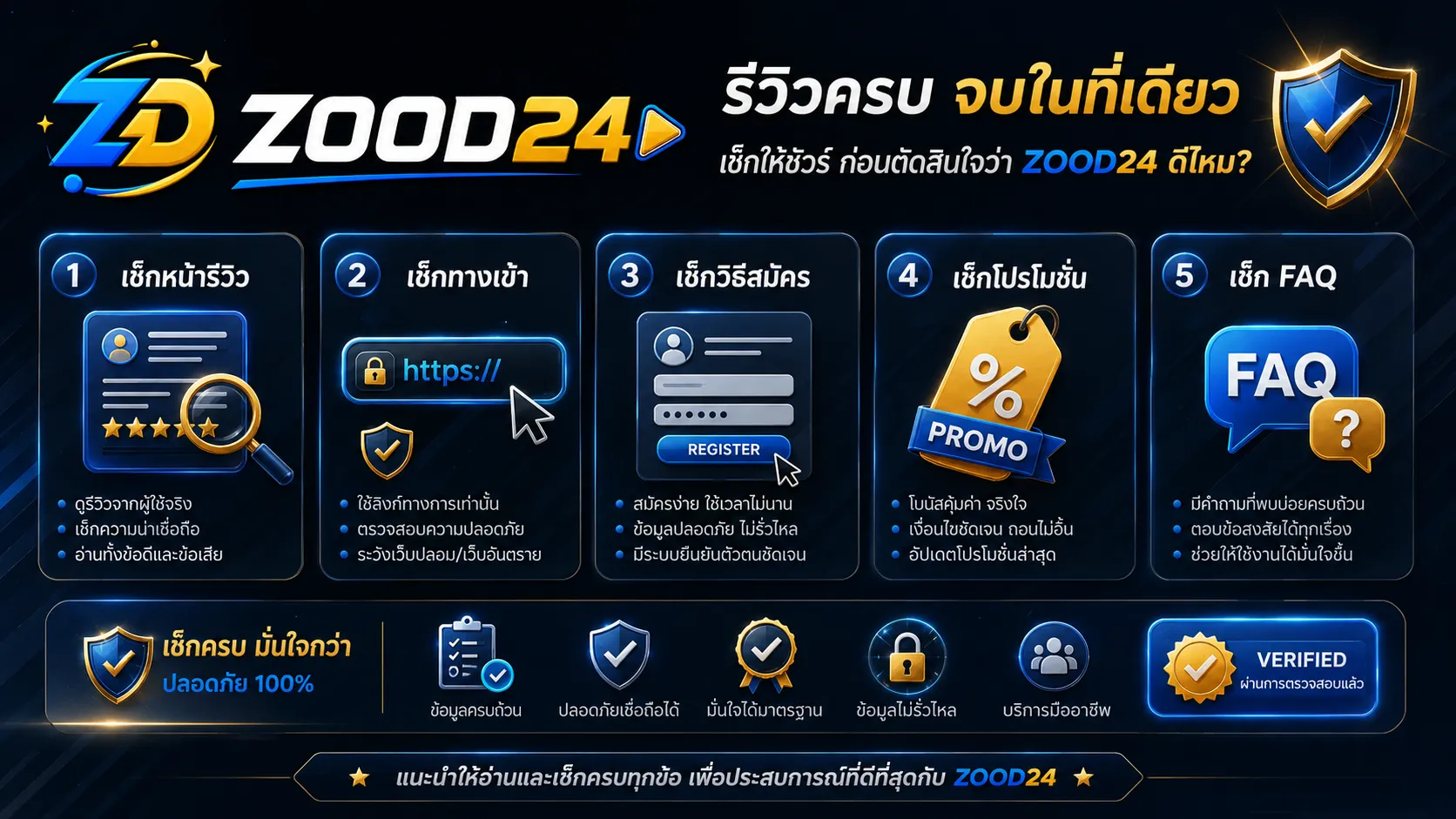 จุดที่ควรเช็กก่อนประเมิน zood24 ดีไหม รีวิว ทางเข้า สมัคร โปรโมชั่น FAQ และความปลอดภัย