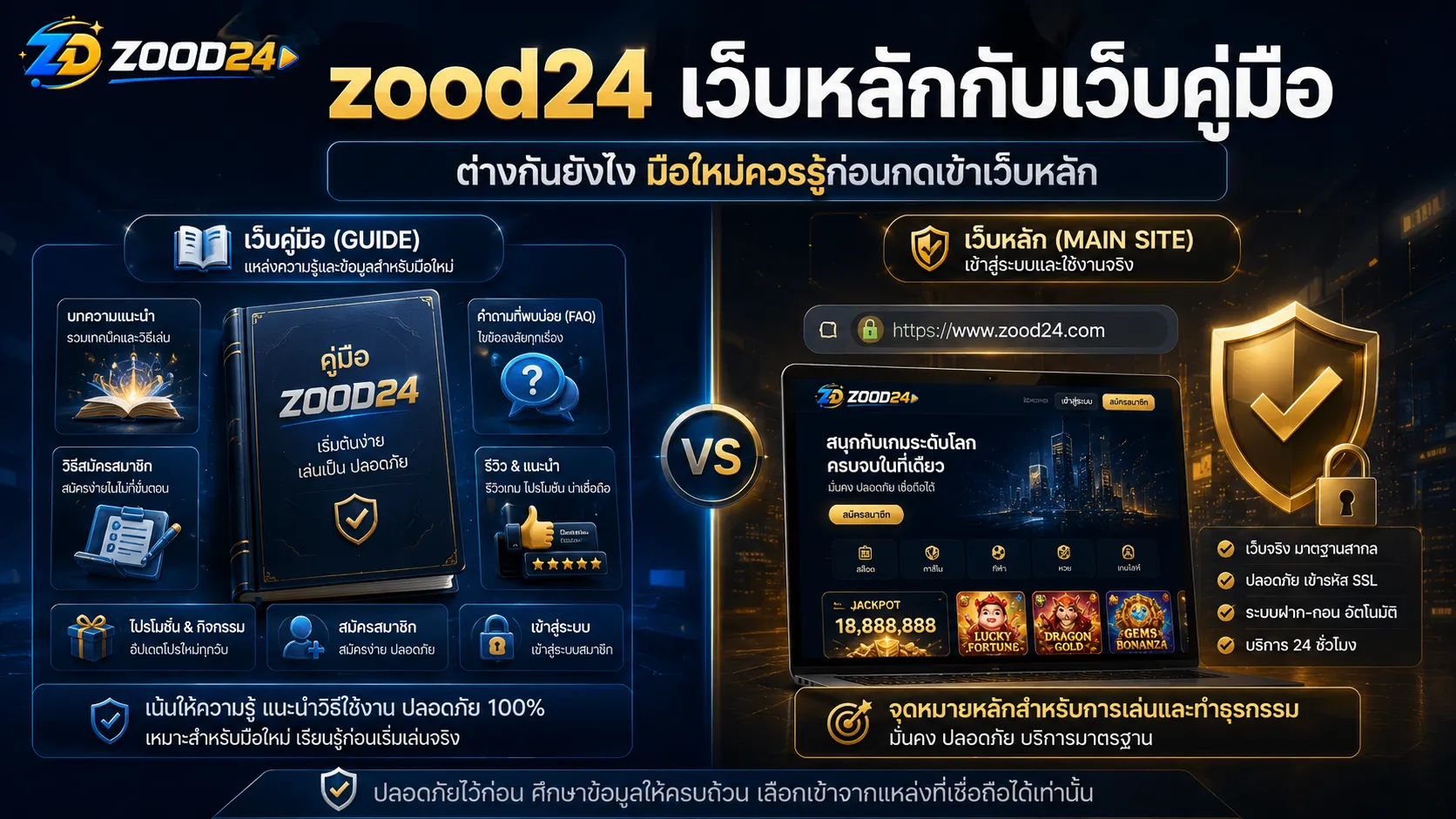 zood24 เว็บหลักกับเว็บคู่มือต่างกันยังไง สรุปบทบาทของเว็บไซต์หลักและ zood24.site