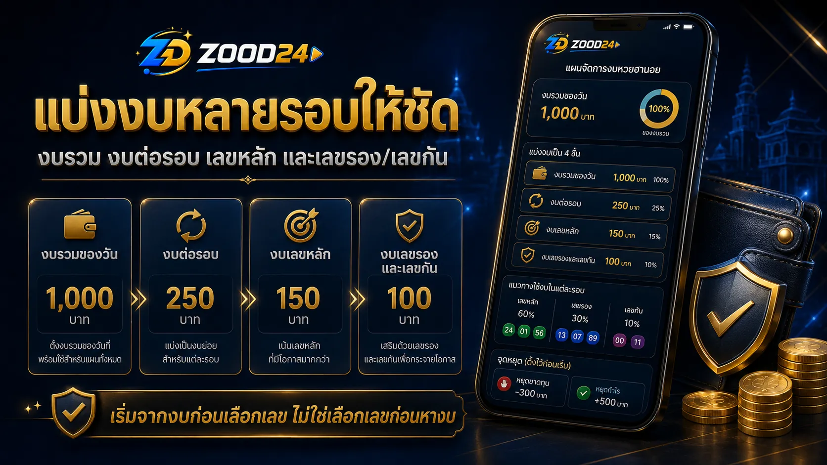 แผนแบ่งงบหวยฮานอยหลายรอบเป็นงบรวมของวัน งบต่อรอบ งบเลขหลัก และงบเลขรองเลขกัน
