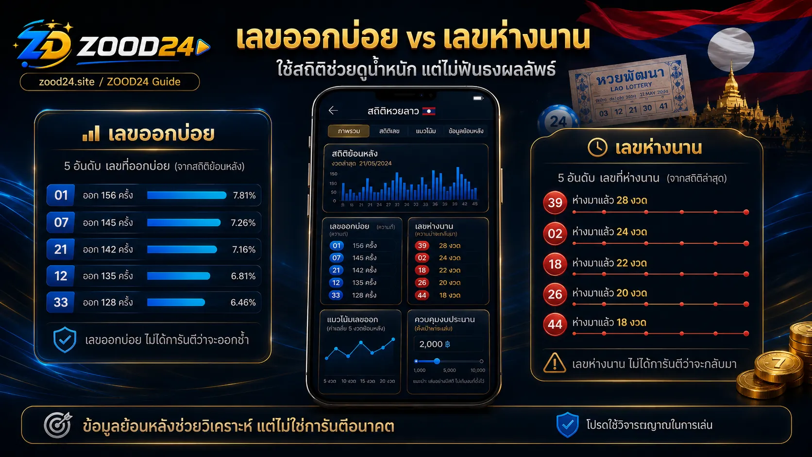 เปรียบเทียบเลขออกบ่อยกับเลขห่างนานในสถิติหวยลาวย้อนหลัง พร้อมธงชาติลาว กราฟแนวโน้ม และคำเตือนเรื่องการตีความ