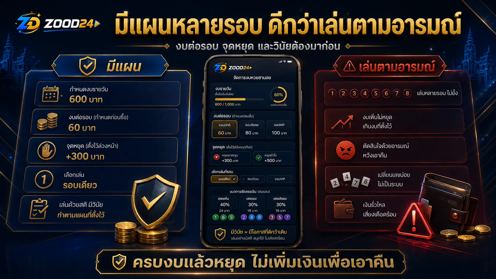 เปรียบเทียบการเล่นหวยฮานอยหลายรอบแบบมีแผนงบและจุดหยุด กับการเล่นตามอารมณ์จนทุนบาน