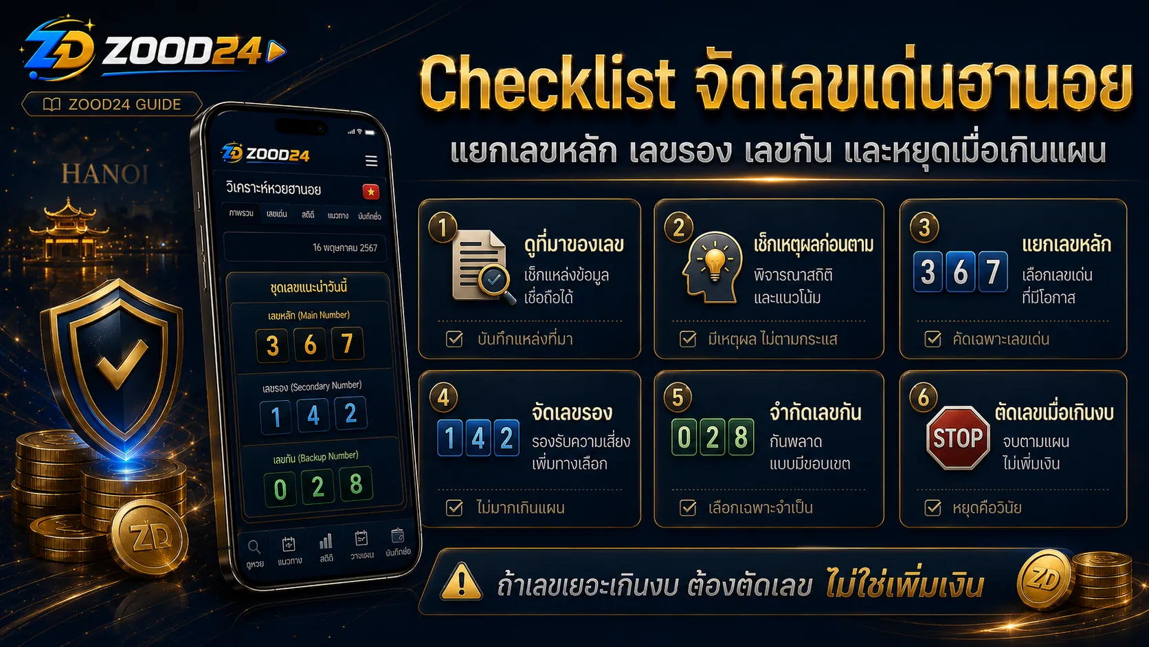 Checklist เลขเด่นหวยฮานอย เช็กที่มา เหตุผล เลขซ้ำ น้ำหนักเลข และงบก่อนซื้อ