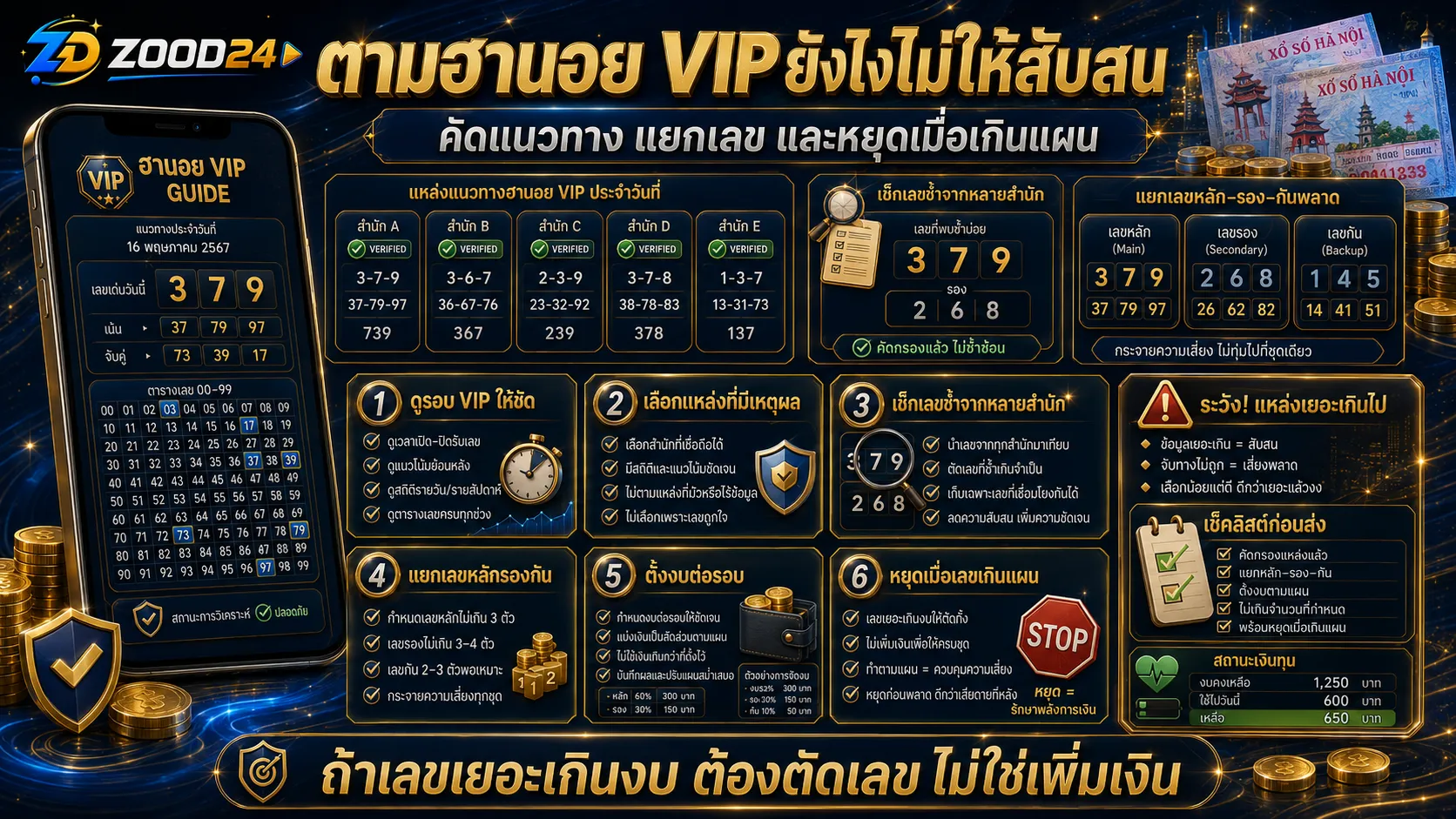 Checklist ก่อนตามหวยฮานอย VIP รายวัน แยกเลขหลัก เลขรอง เลขกัน งบต่อรอบ และจุดหยุด