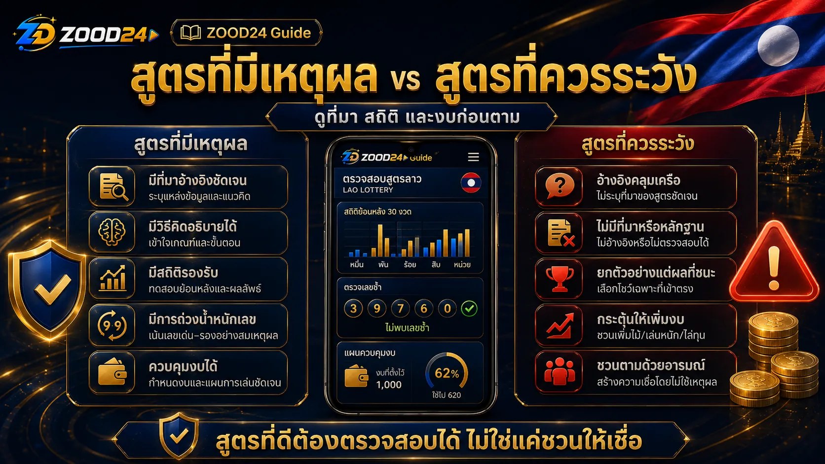 เปรียบเทียบสูตรหวยลาวพัฒนาที่มีเหตุผลกับสูตรที่ควรระวัง มีธงชาติลาว สถิติ และป้ายเตือนก่อนตามเลข