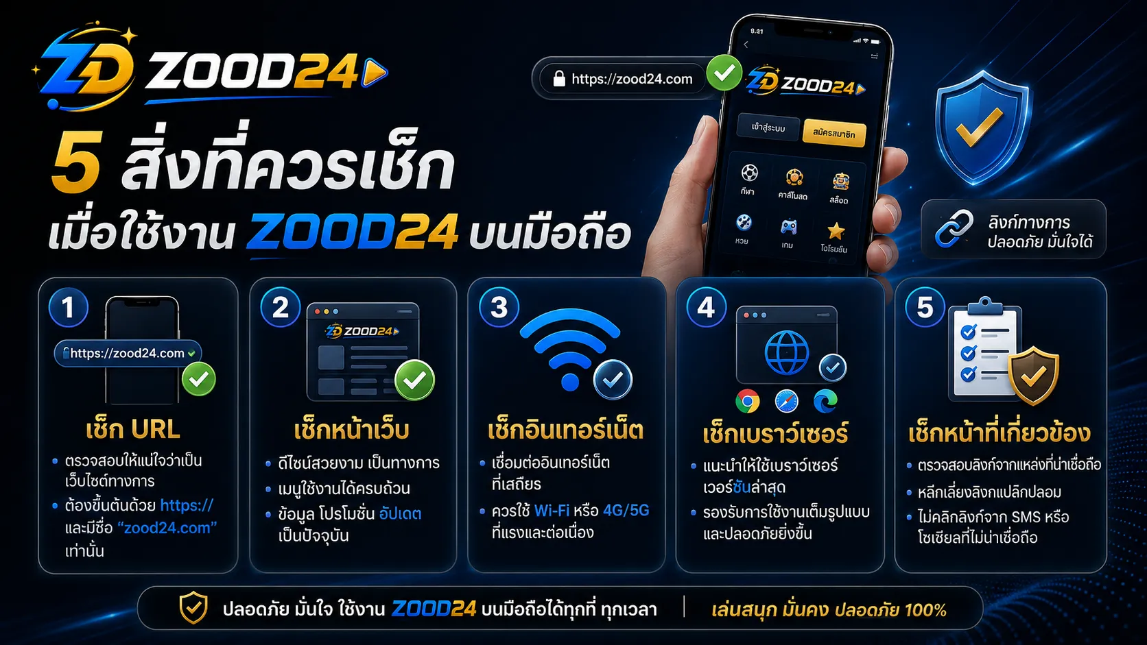 สิ่งที่ควรเช็กเมื่อใช้งาน zood24 บนมือถือ URL หน้าเว็บ อินเทอร์เน็ต เบราว์เซอร์ และหน้าที่เกี่ยวข้อง