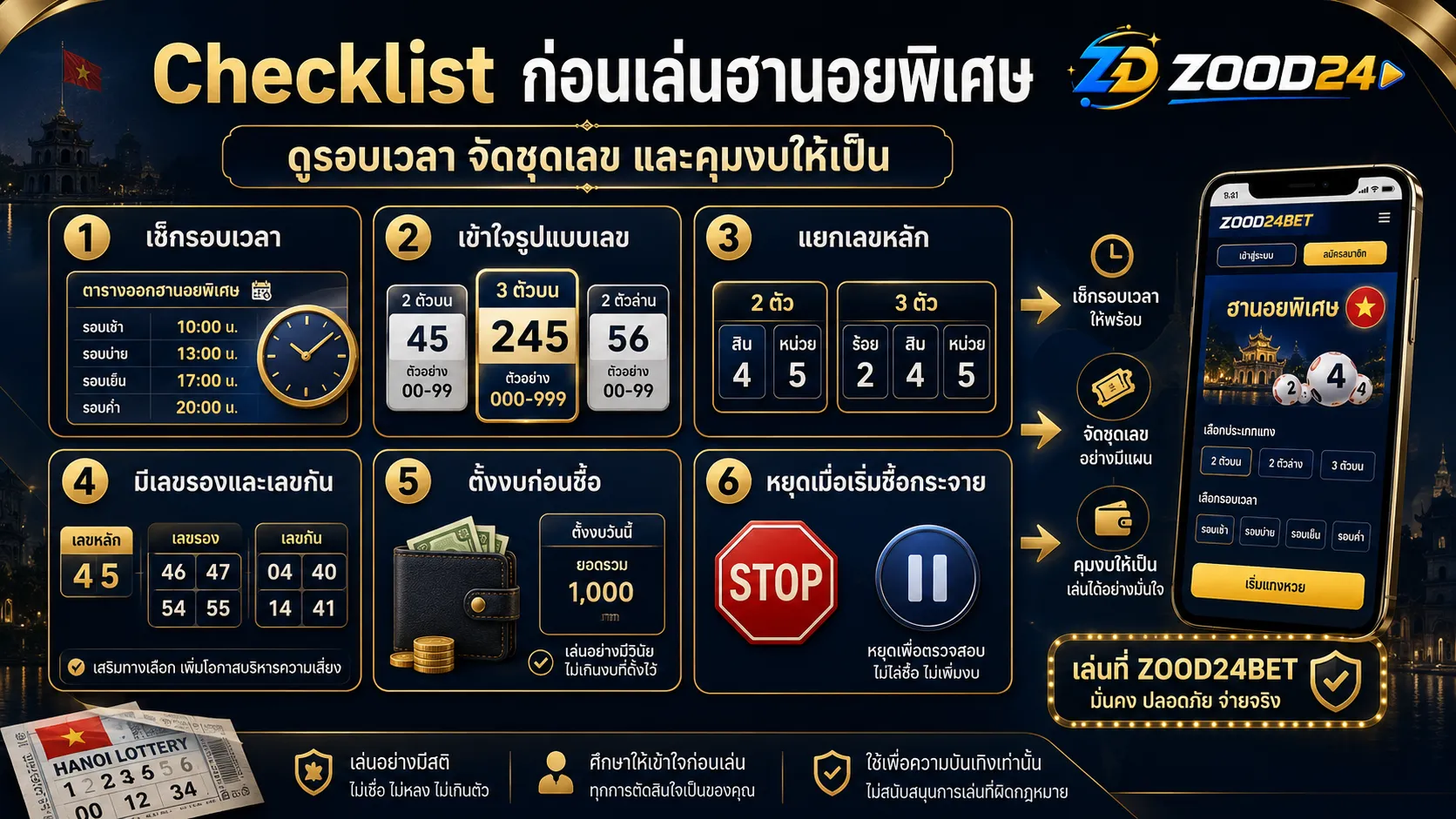 Checklist ก่อนเล่นหวยฮานอยพิเศษ ต้องเช็กประเภท รอบเวลา รูปแบบเลข แนวทางรายวัน และงบต่อรอบ