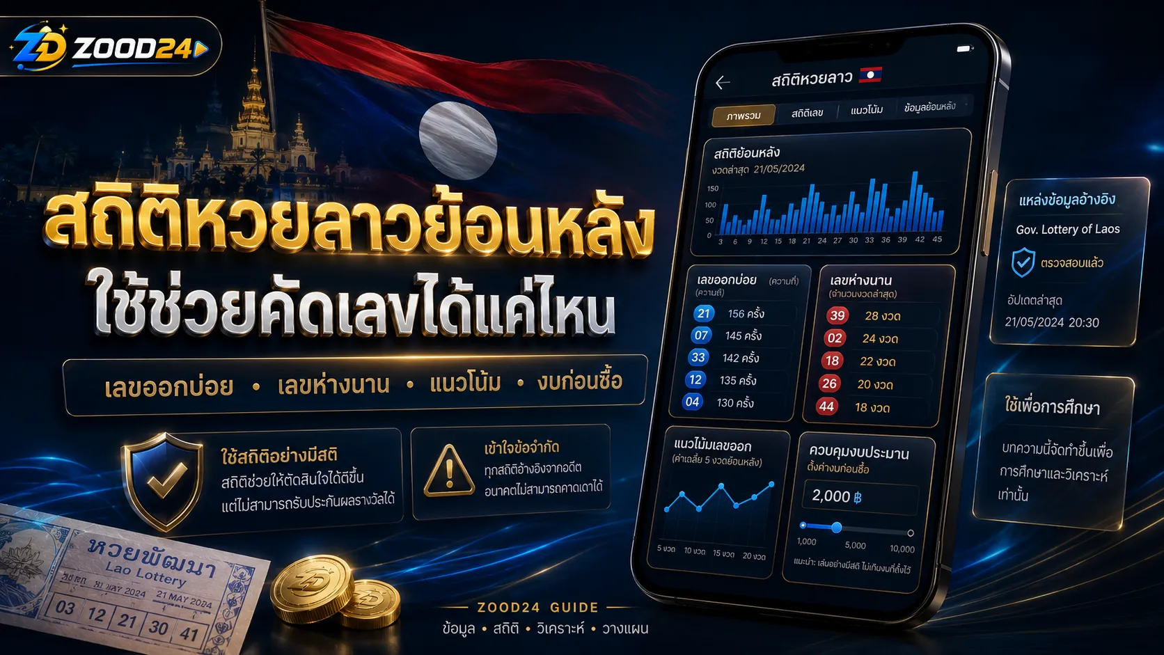 สถิติหวยลาวย้อนหลังช่วยคัดเลขได้แค่ไหน มีธงชาติลาว กราฟสถิติ เลขซ้ำ แนวโน้ม และงบก่อนซื้อ