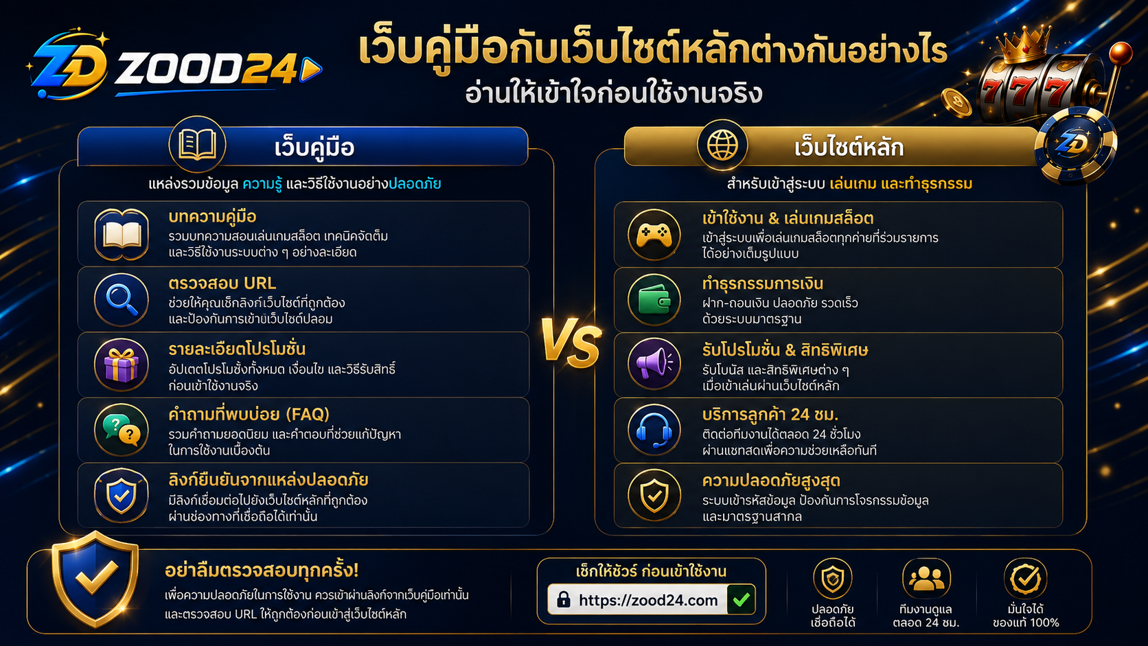 เปรียบเทียบเว็บคู่มือ zood24.site กับเว็บไซต์หลัก ก่อนอ่านข้อมูลหมวดสล็อต ทางเข้า สมัคร และโปรโมชั่น