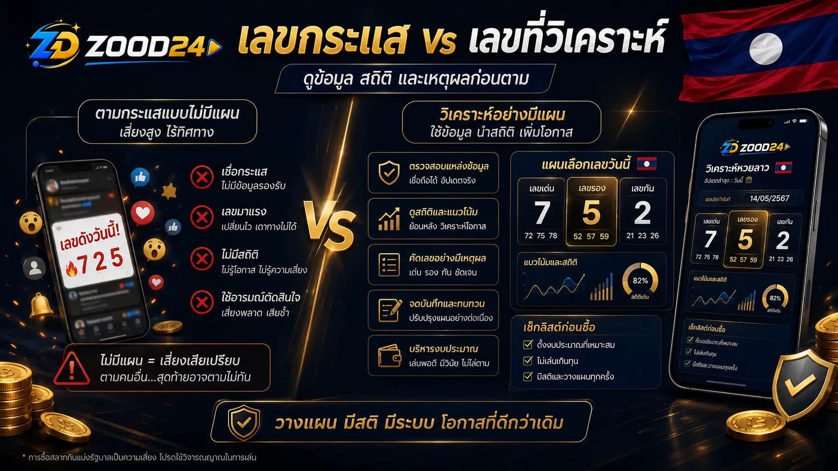 Checklist วิเคราะห์หวยลาววันนี้ก่อนจัดชุด เลือกแหล่งข้อมูล เช็กเลขซ้ำ แยกเลขเด่นเลขรองเลขกัน ตั้งงบ และตัดเลขที่ไม่มีเหตุผล