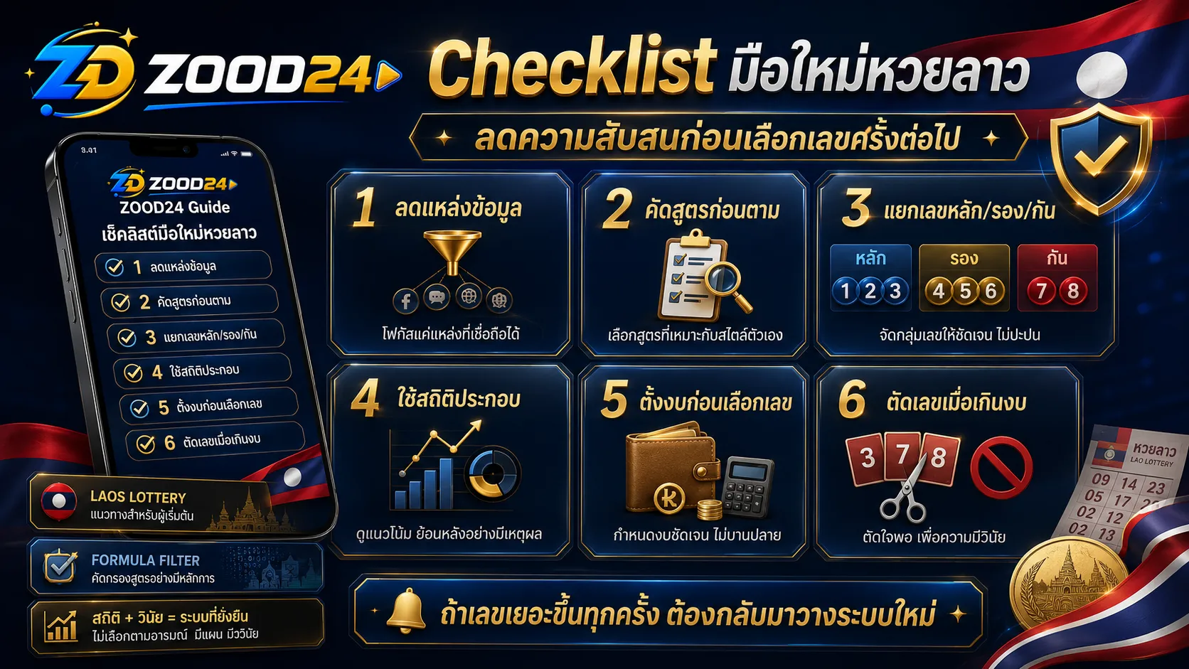 Checklist มือใหม่หวยลาวก่อนเลือกเลข ลดแหล่งข้อมูล คัดสูตร แยกเลขหลักเลขรอง ใช้สถิติ ตั้งงบ และตัดเลขเกินแผนพร้อมธงชาติลาว