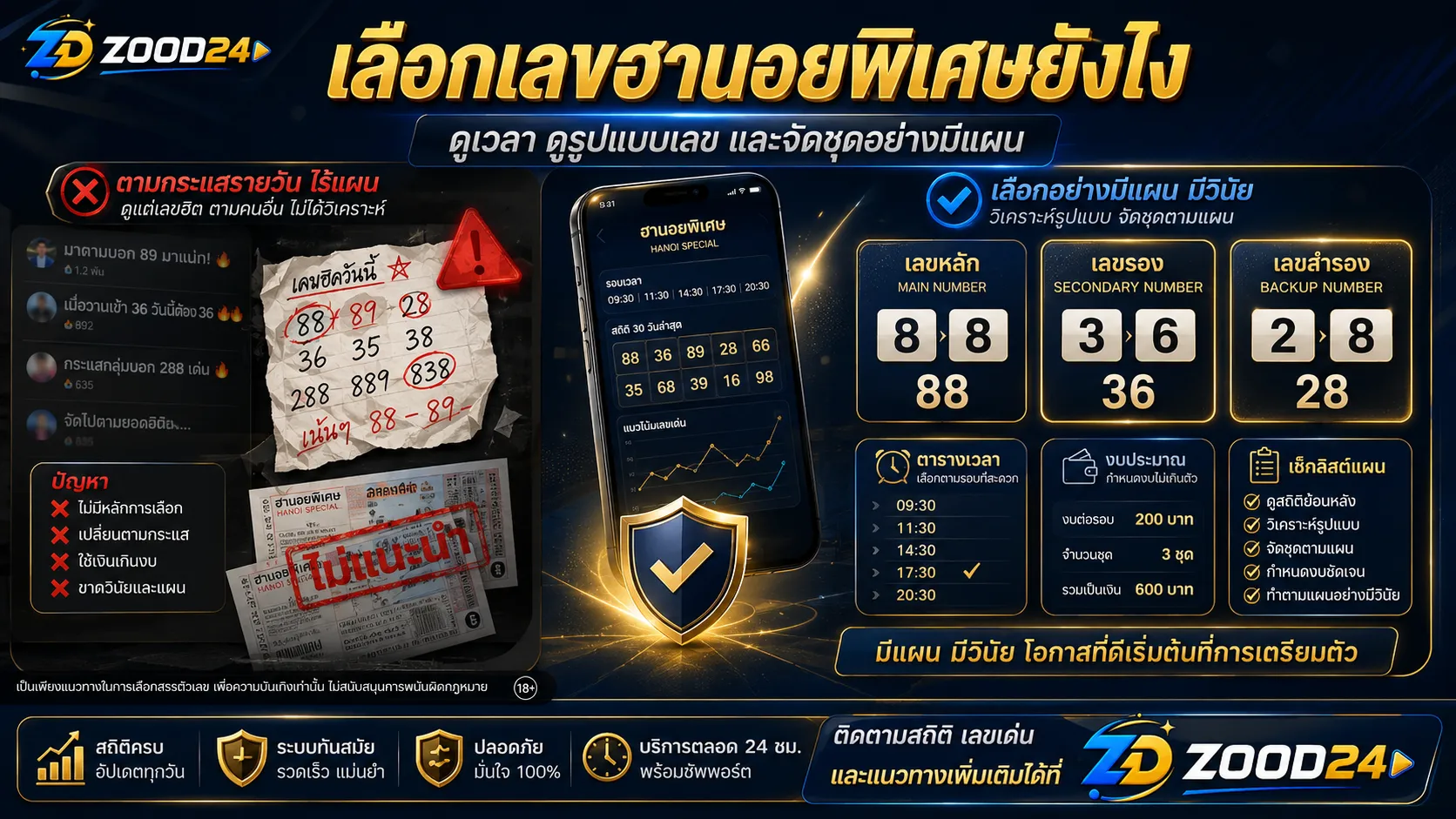 อธิบายรูปแบบเลขฮานอยพิเศษ เลขหลัก เลขรอง เลขกัน เลขบน เลขล่าง และเลขวิ่ง