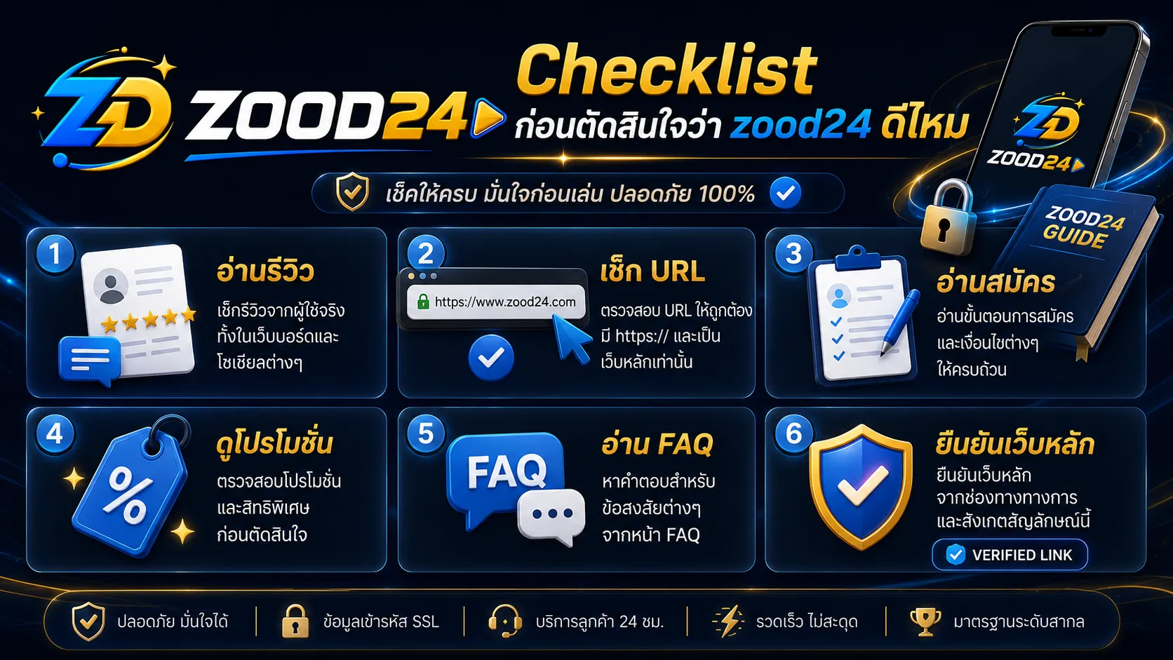 Checklist zood24 ดีไหม ก่อนตัดสินใจใช้งาน เช็กรีวิว URL โปรโมชั่น FAQ ความปลอดภัย และเว็บไซต์หลัก