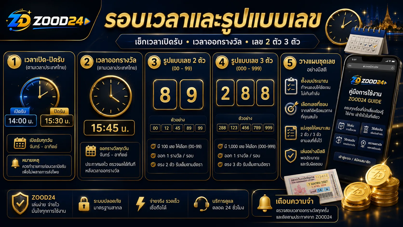 Checklist ก่อนเล่นหวยฮานอยพิเศษ แยกประเภท รอบเวลา รูปแบบเลข งบต่อรอบ และจุดหยุด