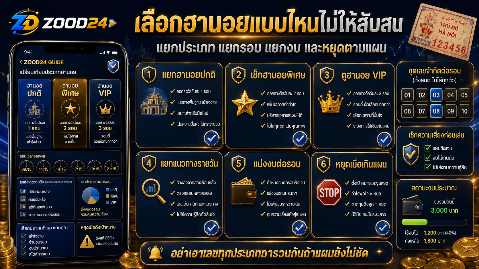 เปรียบเทียบหวยฮานอยปกติ ฮานอยพิเศษ และฮานอย VIP พร้อมรอบเวลา แนวทางรายวัน และงบต่อรอบ