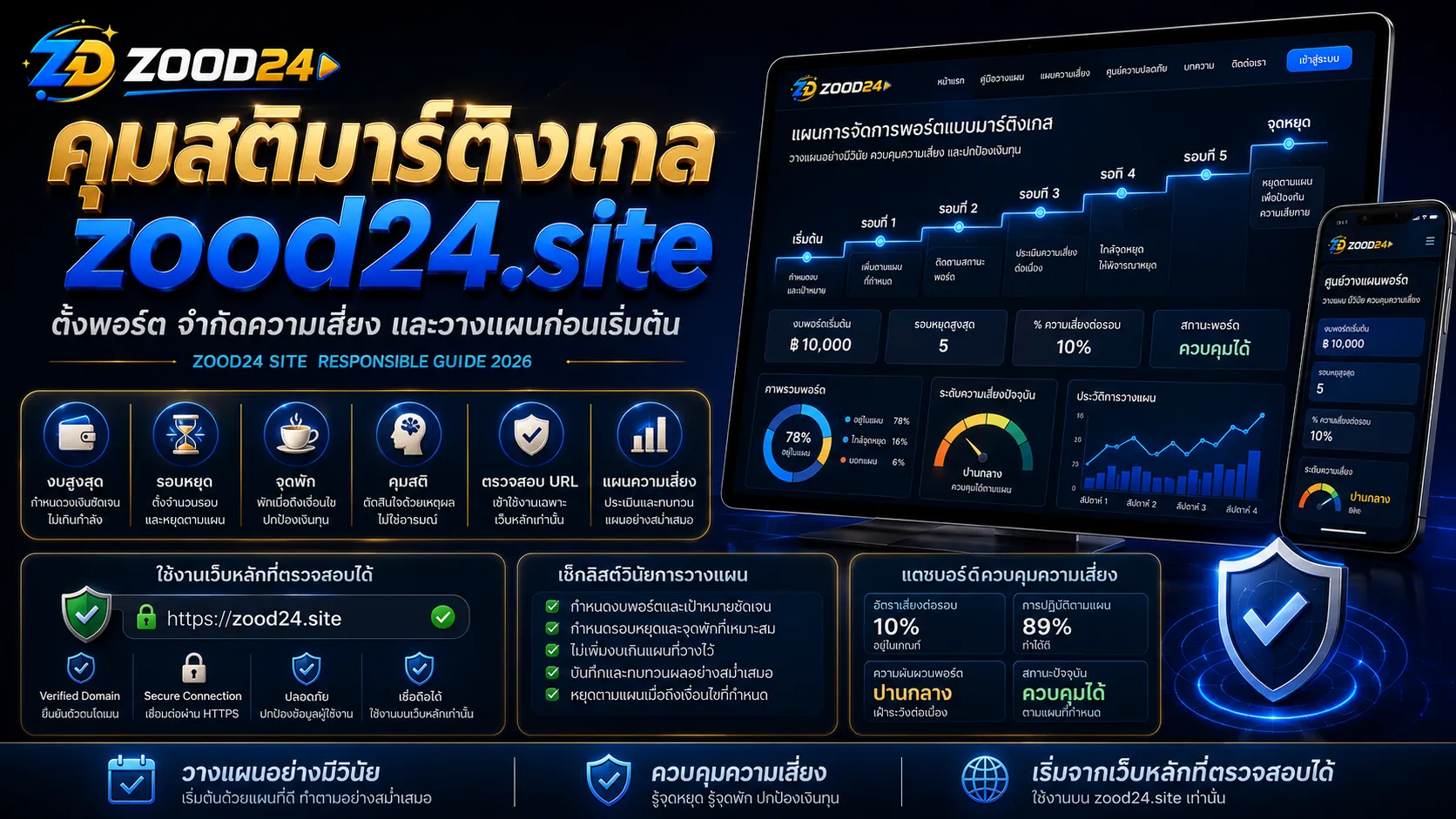 วิธีคุมสติและตั้งพอร์ตมาร์ติงเกลบน zood24.site
